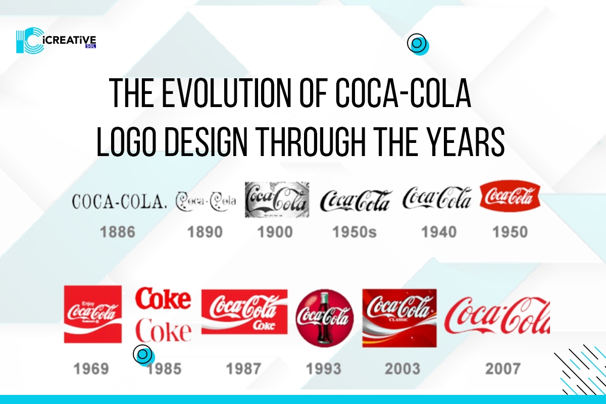The Evolution Of Coca-Cola Logo Design Through The Years