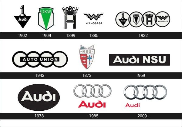 Audi logo history 